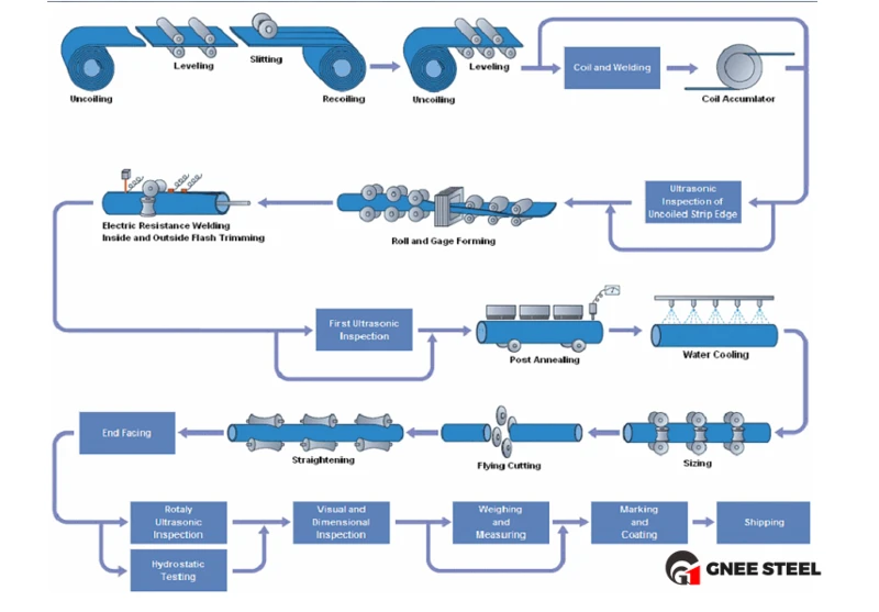cold drawn steel pipes cold drawn steel pipes